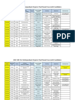 2022 GKS For Undergraduate Degrees Final Round Successful Candidates