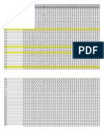 Automated Item Analysis