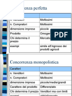 forme-di-mercato-1