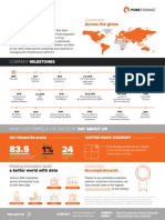 Pure Storage Fast Facts