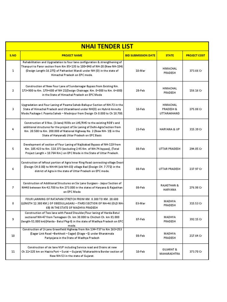 Nhai Tender List S.No Project Name Bid Submission Date State Project