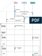 Sequence Diagram