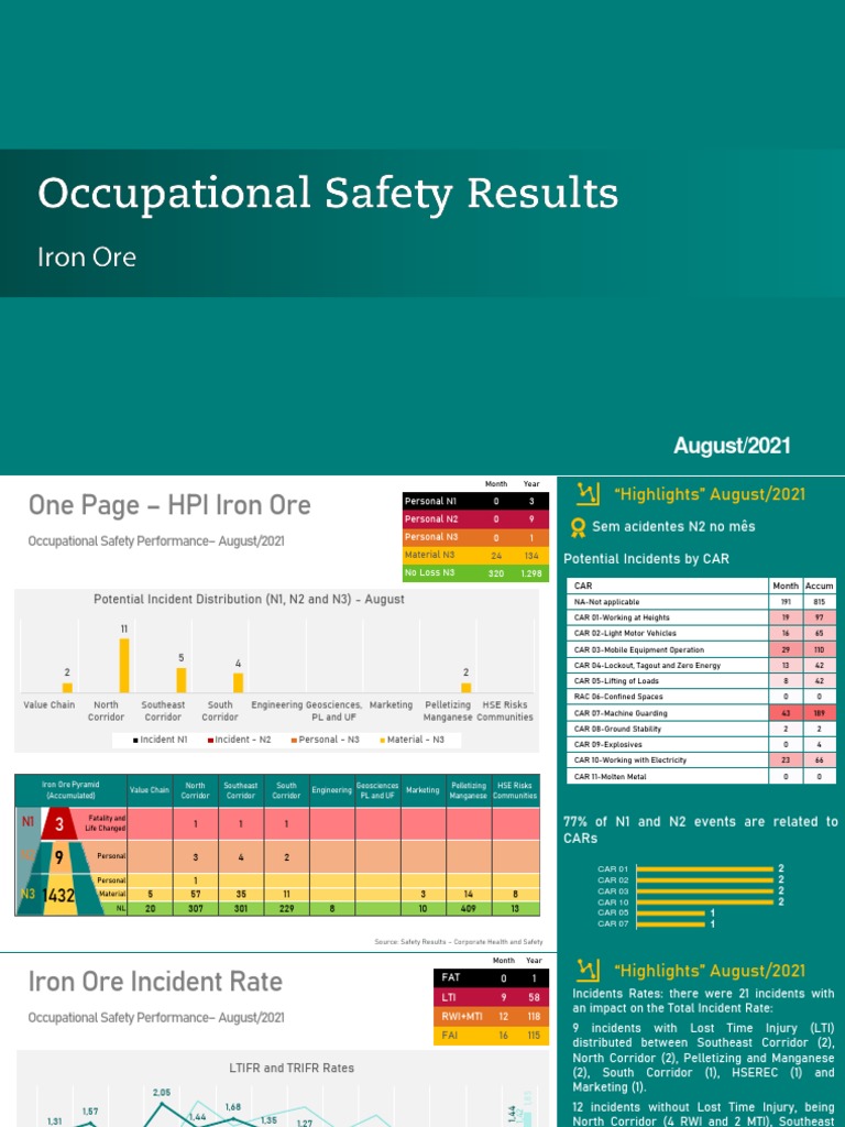 August 2021 Occupational Safety Report | PDF | Car