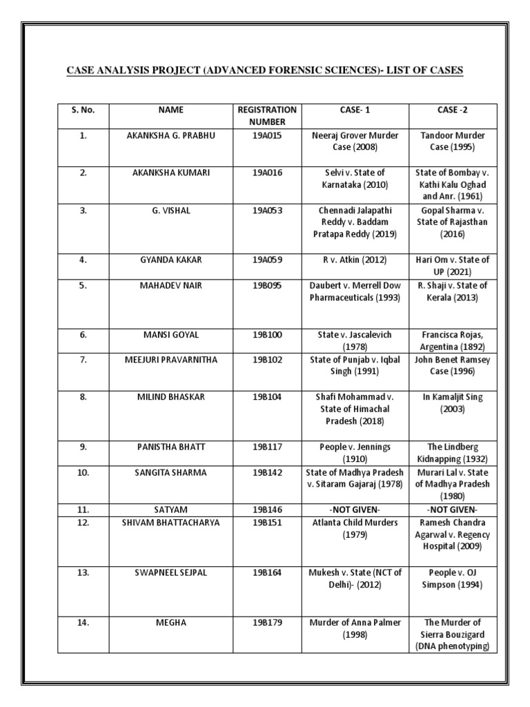 advanced forensic science case lists continous