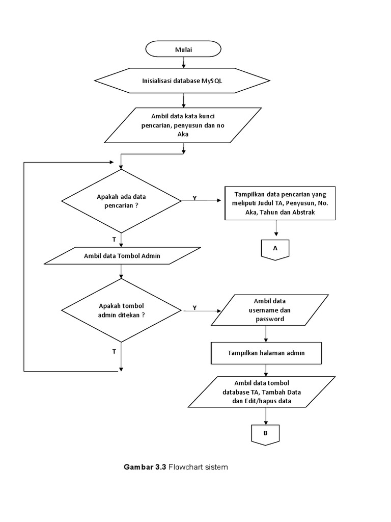 Flowchart Proses Database TA | PDF