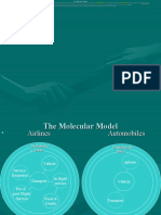 The Molecular Model and Servuction Model