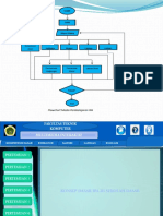 Flowchart & Storyboard