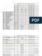 Empower 3 Instrument Control List November 2019