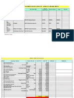 Distribution Developments Report Analysis
