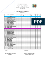 Unified Test Result: Grade Iv-1 Name of Pupils Boys