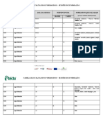 Tabela de Faltas - Sessões de Formação