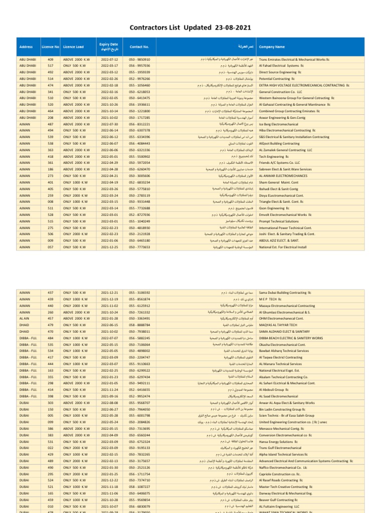 Contractors | PDF