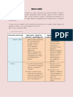 Muerte Celular - Clase19.01.22