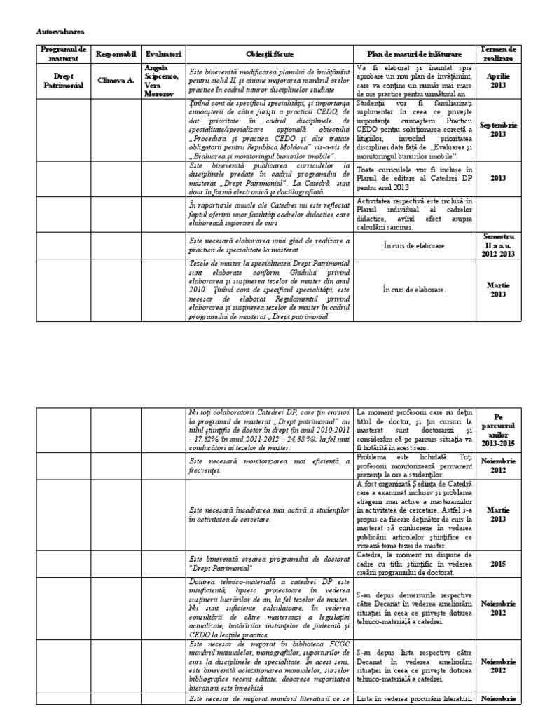 Raport Autoevaluarea | PDF