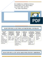 La Cuestión de La Ley Aplicable Al Fondo Del Asunto