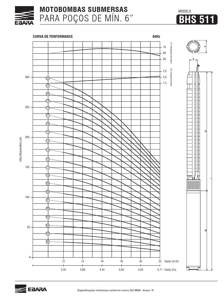 Especificações Motobombas BHS 511 | PDF