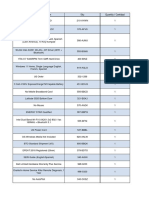 Description / Descripción Sku Quantity / Cantidad