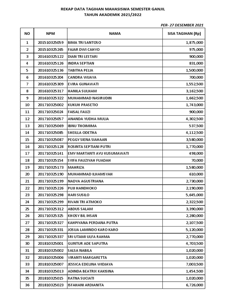 Student Account Receivables Recap An Analysis of Outstanding Tuition
