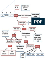 Mapa Conceptual Sobre Derecho