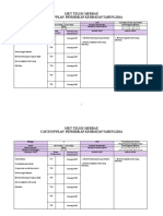 Cup Plan Pend - Kesihatan Tahun 5