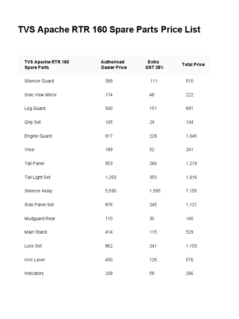 InstaPDF in Tvs Apache RTR 160 Spare Parts Price List 171 PDF
