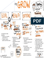 Coaching Using GROW ME Drawing For Web1