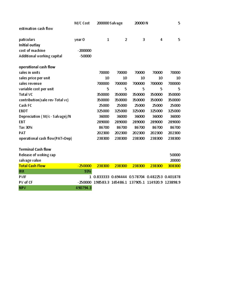 Case Study of Cash Flow Analysis-1 | PDF | Net Present Value ...