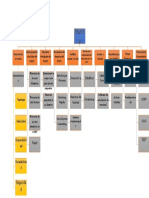 Mapa Conceptual Cap 4