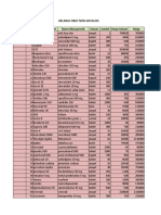 LAPORAN Obat BULANAN 2021