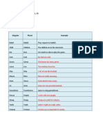 KEY 26 Irregular Plurals