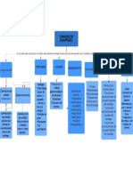 Mapa Conceptual - Mapa Conceptual