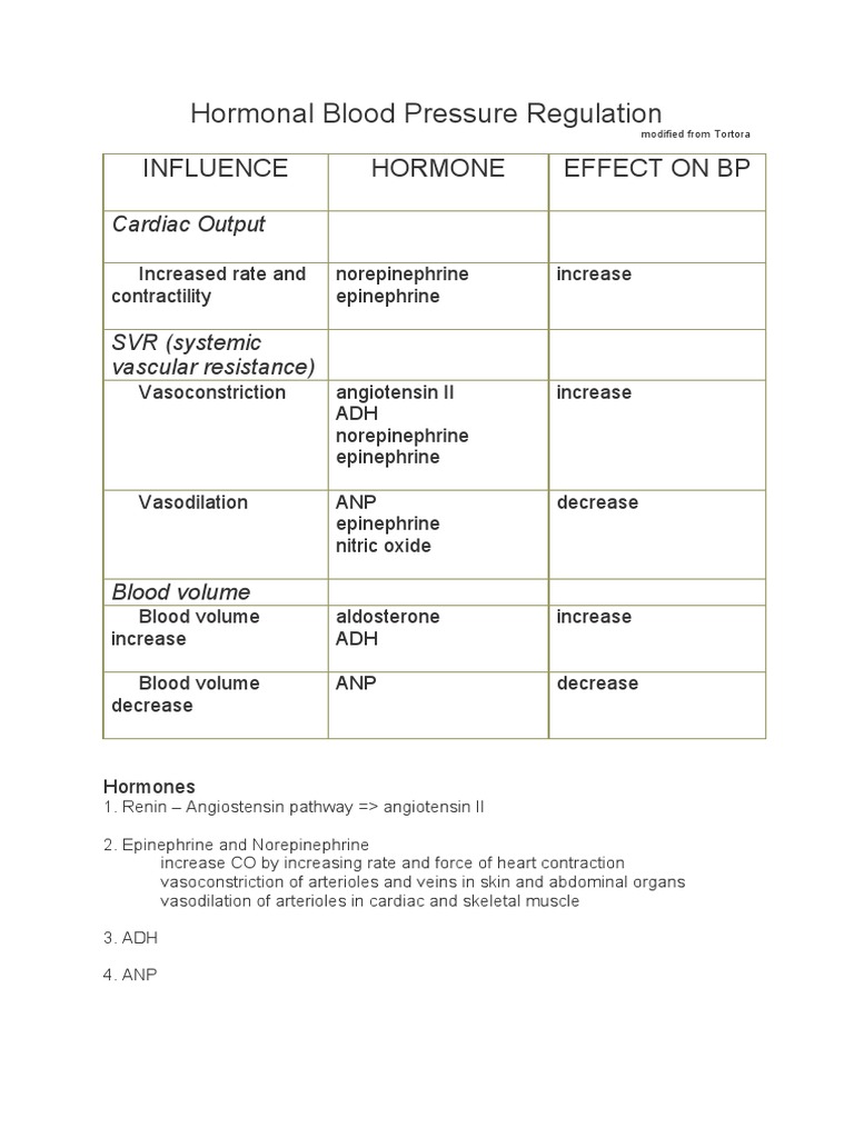 Hormonal Control of Blood Pressure | PDF
