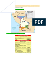 Actividades Perdidas Territoriales