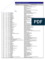 Tabela Codigos PAISES Norma ISO 3166