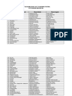 Daftar Nama Ikan Laut Ekonomis Penting Di Perairan Indonesia