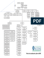 Organigrama Icesi