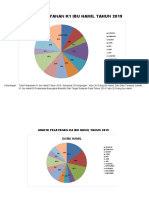 Grafik Pelayanan K1 Ibu Hamil Tahun 2019