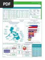Philippine Standard Industrial Classification | PDF