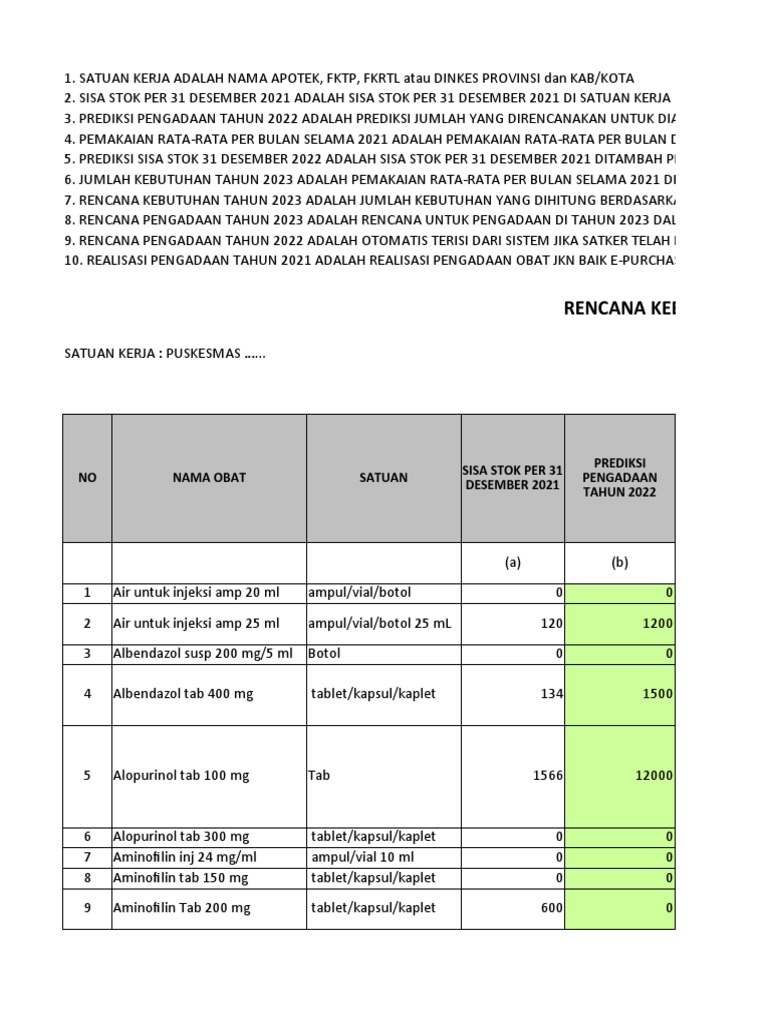 Rencana Pengadaan Obat Puskesmas 2023 | PDF