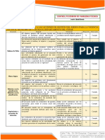 Concepto Control Posterior de Viabilidad