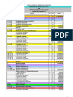 RBA TA 2022 - Revisi Belanja