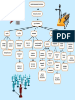 Proceso Administrativo de Control