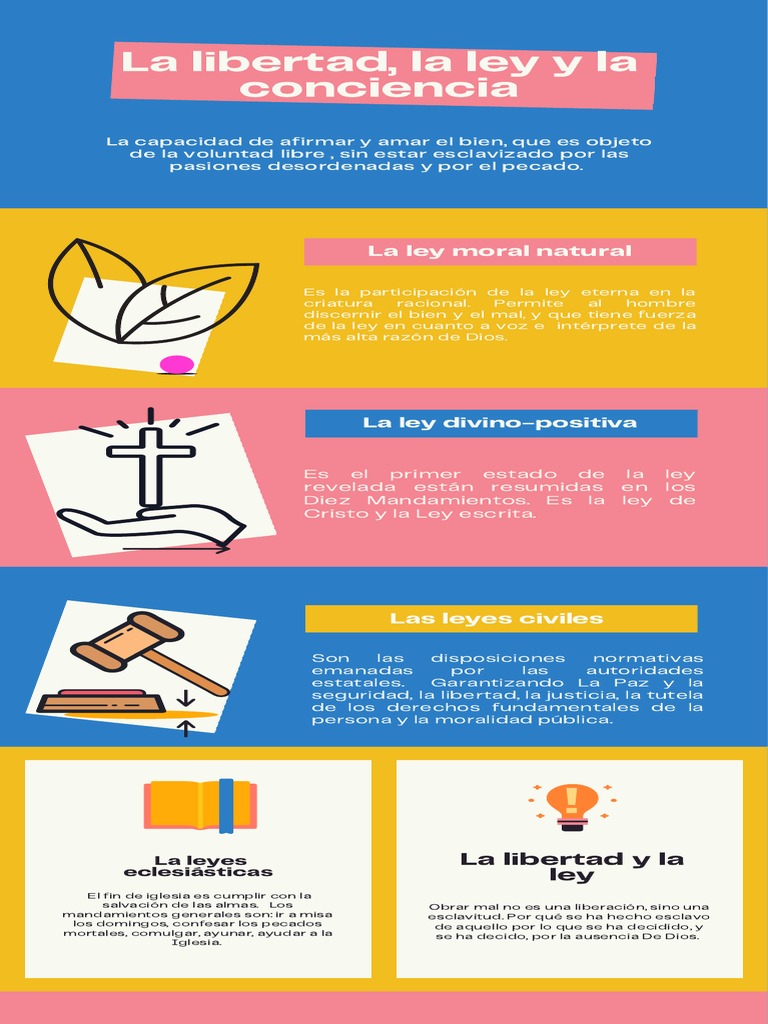 La Libertad, La Ley y La Conciencia | PDF