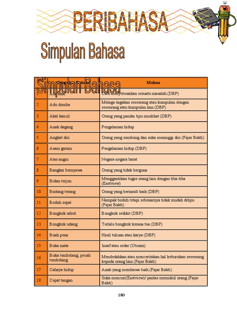 Daftar Simpulan Bahasa dan Maknanya | PDF