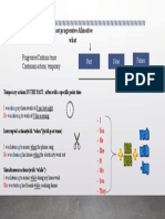 Past Progressive Afimative What: Progressive/Continuo Tense Continuum Actions Temporary