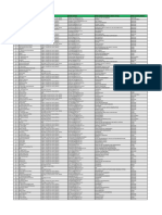 Unemployed-Pakistani PhDs