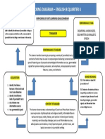 Unpacking Diagram - English 8 Quarter 4: Transfer