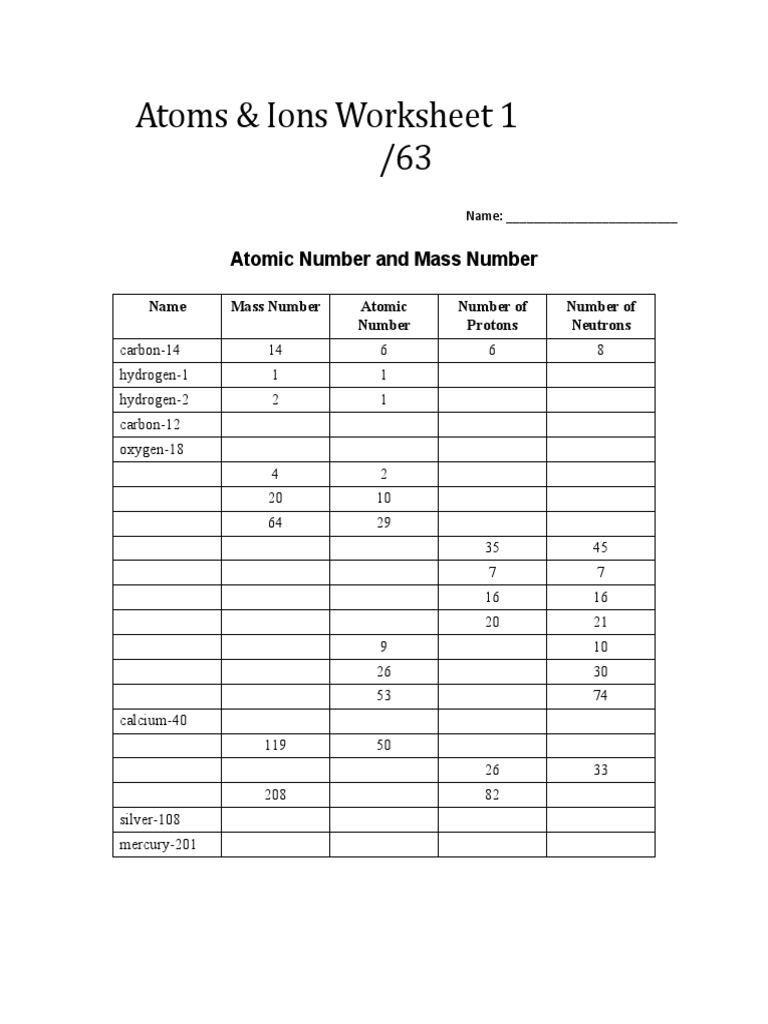 Atoms & Ions Worksheet 1 /63: Atomic Number and Mass Number | PDF ...