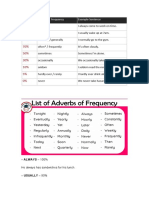 ADVERBS FREQUENCY