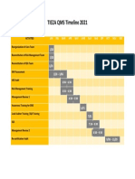 QMS Timeline